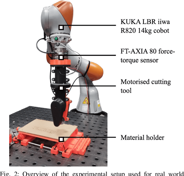 Figure 2 for Imitation learning for sim-to-real transfer of robotic cutting policies based on residual Gaussian process disturbance force model