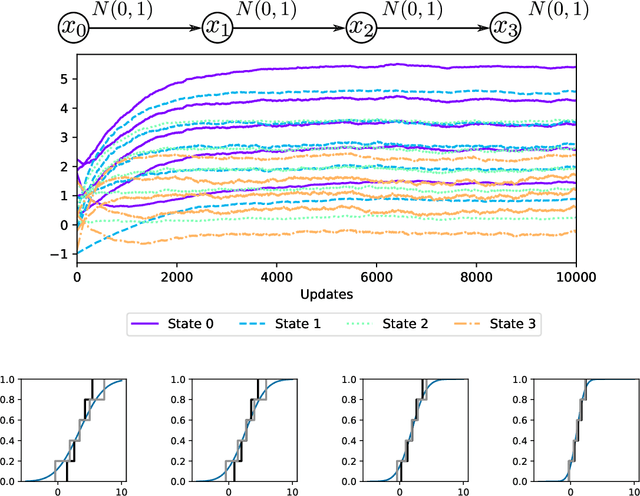 Figure 2 for An Analysis of Quantile Temporal-Difference Learning