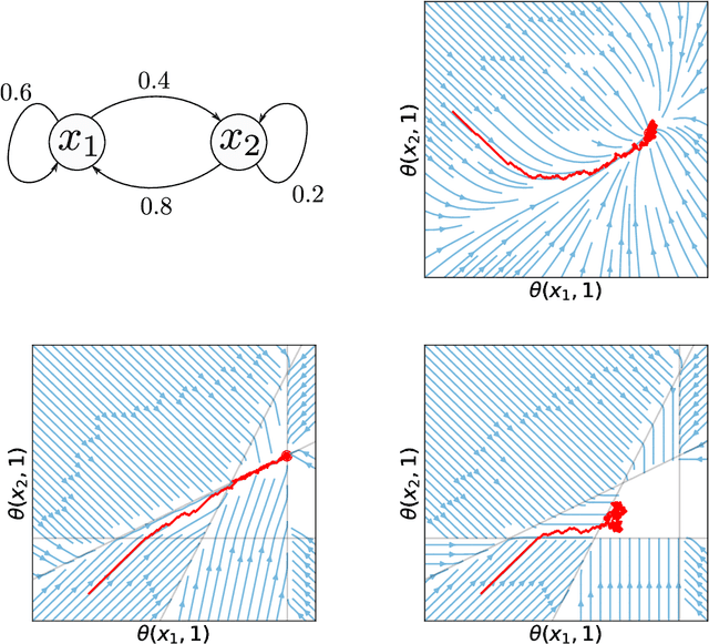 Figure 3 for An Analysis of Quantile Temporal-Difference Learning