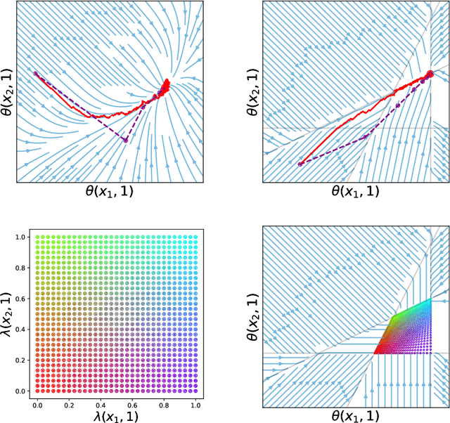 Figure 4 for An Analysis of Quantile Temporal-Difference Learning