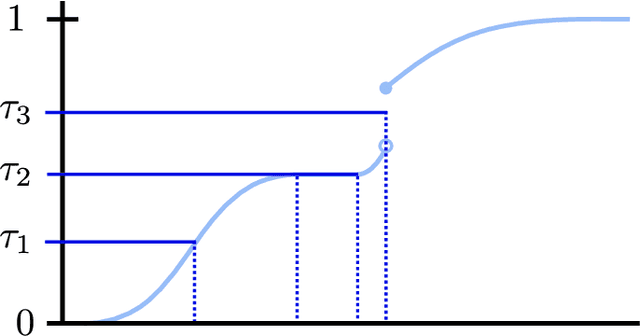 Figure 1 for An Analysis of Quantile Temporal-Difference Learning