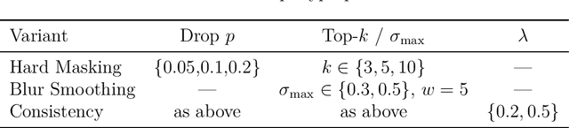 Figure 2 for AttentionDrop: A Novel Regularization Method for Transformer Models