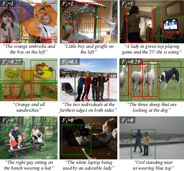 Figure 4 for GREC: Generalized Referring Expression Comprehension