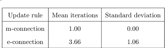 Figure 1 for Minimization of Functions on Dually Flat Spaces Using Geodesic Descent Based on Dual Connections