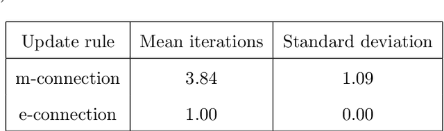 Figure 2 for Minimization of Functions on Dually Flat Spaces Using Geodesic Descent Based on Dual Connections