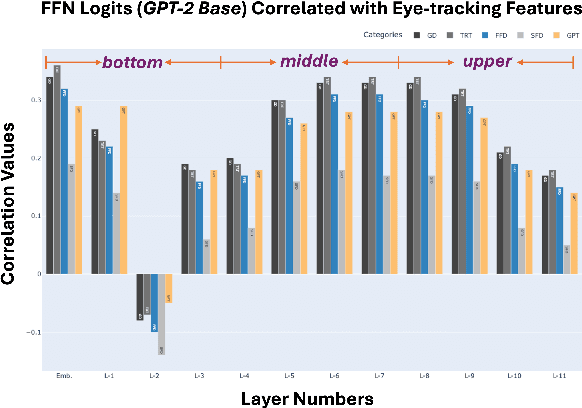 Figure 3 for Probing Language Models from A Human Behavioral Perspective