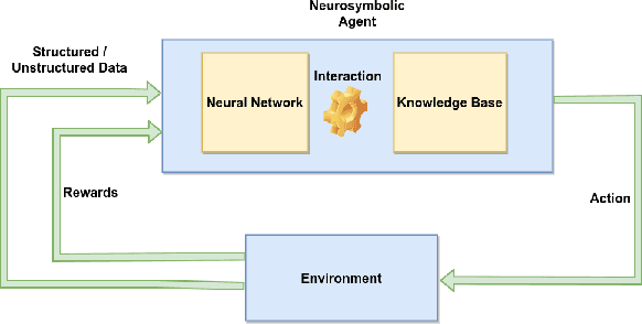 Figure 1 for Neurosymbolic Reinforcement Learning and Planning: A Survey