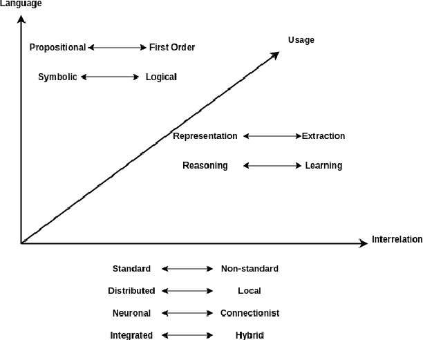 Figure 4 for Neurosymbolic Reinforcement Learning and Planning: A Survey