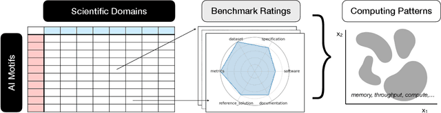 Figure 1 for An MLCommons Scientific Benchmarks Ontology