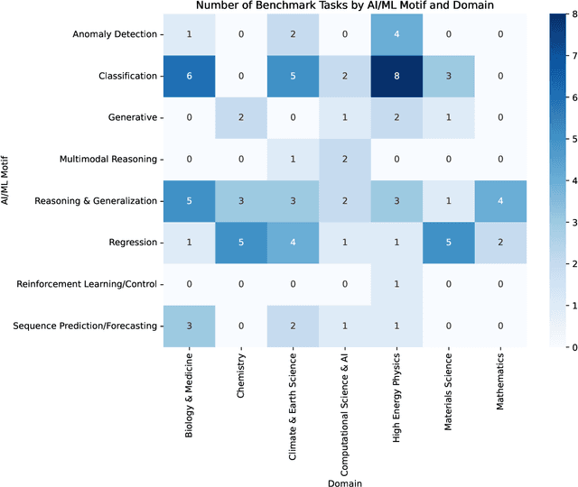 Figure 2 for An MLCommons Scientific Benchmarks Ontology