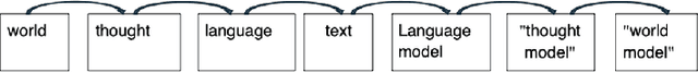 Figure 1 for Language Models as Semiotic Machines: Reconceptualizing AI Language Systems through Structuralist and Post-Structuralist Theories of Language