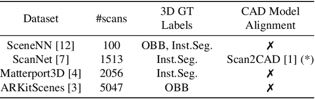 Figure 2 for Automatically Annotating Indoor Images with CAD Models via RGB-D Scans