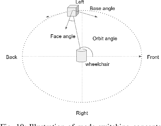 Figure 2 for WeHelp: A Shared Autonomy System for Wheelchair Users