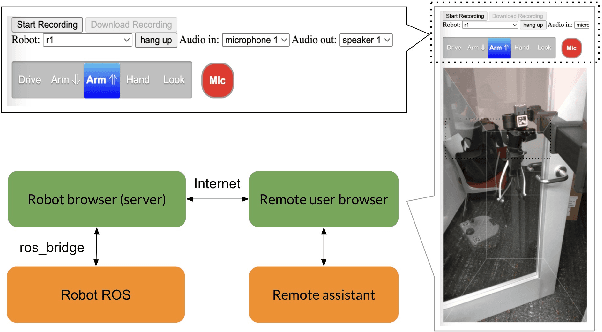 Figure 3 for WeHelp: A Shared Autonomy System for Wheelchair Users