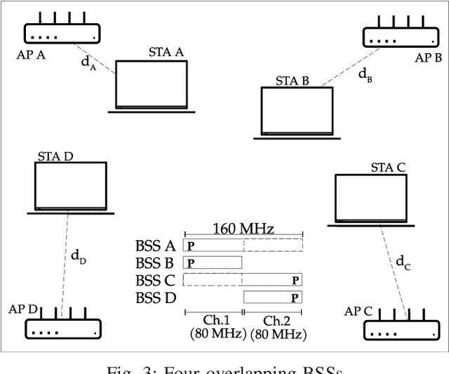 Figure 3 for Performance Analysis of IEEE 802.11bn Non-Primary Channel Access