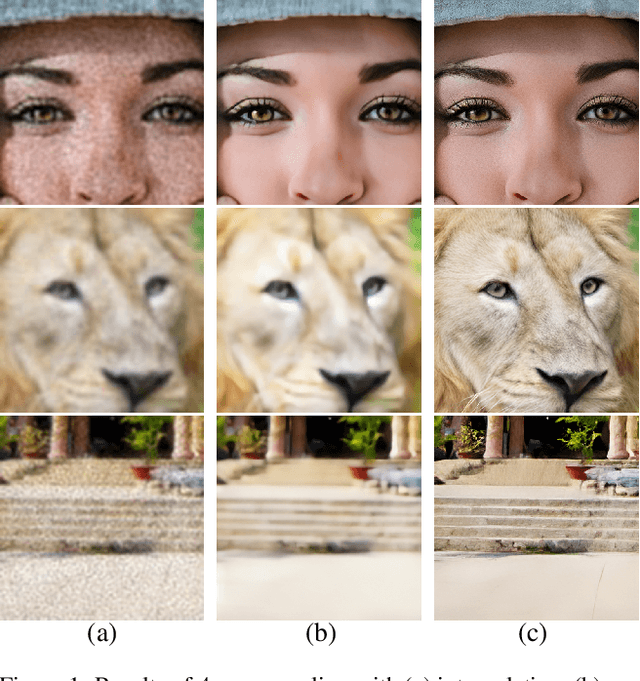 Figure 1 for Edge-SD-SR: Low Latency and Parameter Efficient On-device Super-Resolution with Stable Diffusion via Bidirectional Conditioning