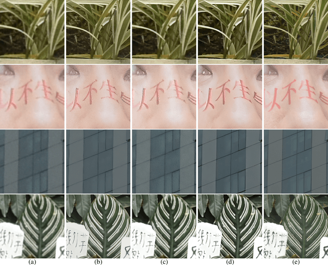 Figure 3 for Edge-SD-SR: Low Latency and Parameter Efficient On-device Super-Resolution with Stable Diffusion via Bidirectional Conditioning