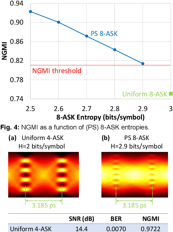 Figure 4 for 314-GBaud Single-Wavelength Signaling Generated All-Electronically by a 158-GHz Digital-Band-Interleaved DAC