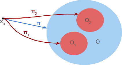 Figure 2 for Enhancing Robustness in Language-Driven Robotics: A Modular Approach to Failure Reduction