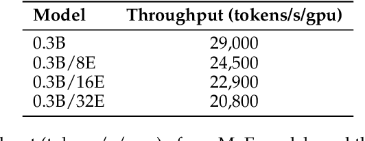 Figure 4 for Lory: Fully Differentiable Mixture-of-Experts for Autoregressive Language Model Pre-training