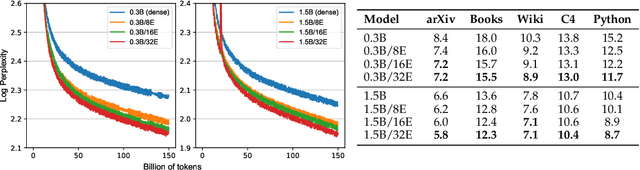 Figure 3 for Lory: Fully Differentiable Mixture-of-Experts for Autoregressive Language Model Pre-training
