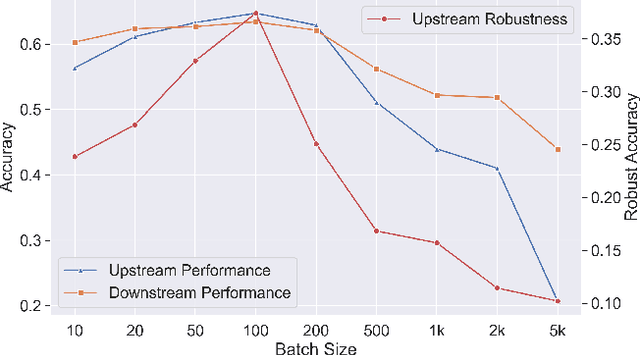 Figure 4 for DPAdapter: Improving Differentially Private Deep Learning through Noise Tolerance Pre-training