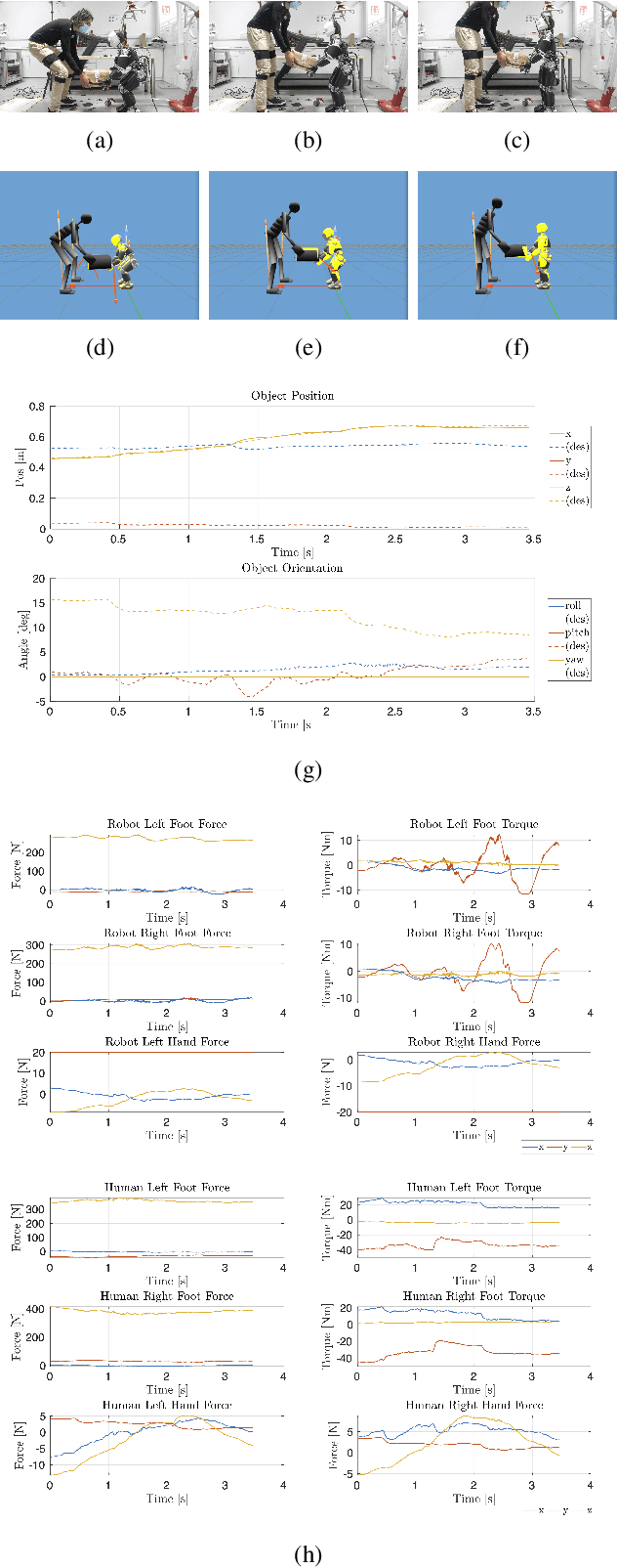 Figure 4 for A Control Approach for Human-Robot Ergonomic Payload Lifting