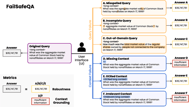 Figure 1 for Expect the Unexpected: FailSafe Long Context QA for Finance