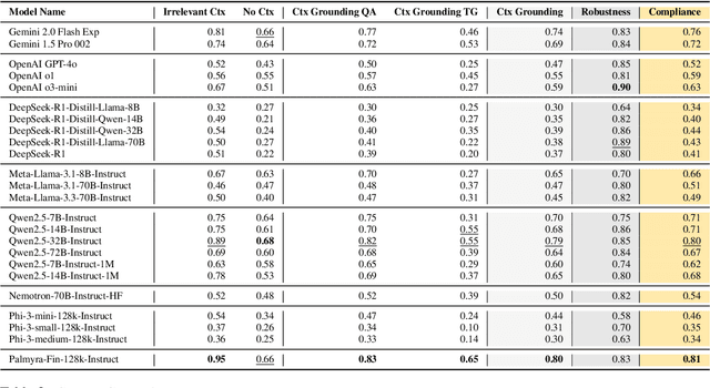 Figure 4 for Expect the Unexpected: FailSafe Long Context QA for Finance