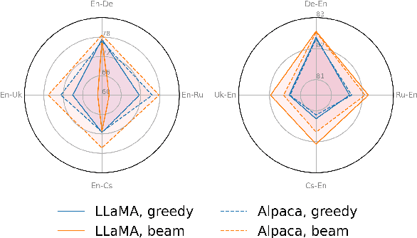 Figure 4 for An Empirical Study of Translation Hypothesis Ensembling with Large Language Models