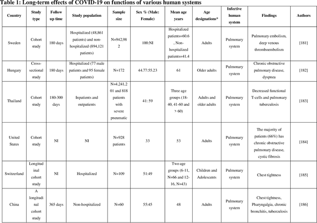 Figure 2 for COVID-19: post infection implications in different age groups, mechanism, diagnosis, effective prevention, treatment, and recommendations