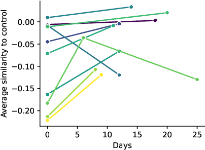 Figure 3 for Self-Supervised Learning of Gait-Based Biomarkers