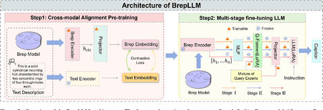 Figure 3 for BrepLLM: Native Boundary Representation Understanding with Large Language Models
