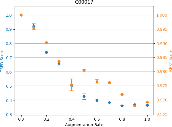 Figure 2 for Prompt Variability Effects On LLM Code Generation