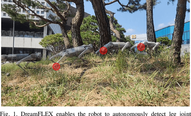 Figure 1 for DreamFLEX: Learning Fault-Aware Quadrupedal Locomotion Controller for Anomaly Situation in Rough Terrains