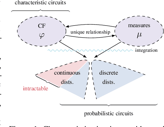 Figure 1 for Characteristic Circuits