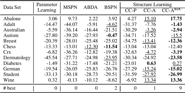 Figure 4 for Characteristic Circuits