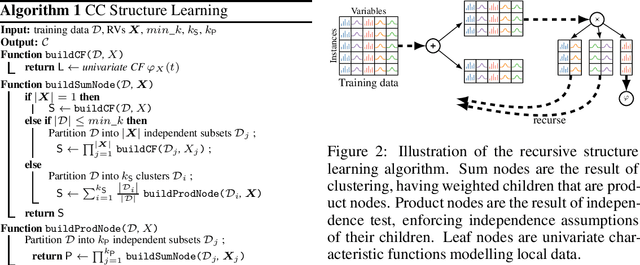 Figure 3 for Characteristic Circuits