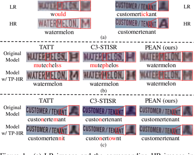 Figure 1 for PEAN: A Diffusion-based Prior-Enhanced Attention Network for Scene Text Image Super-Resolution