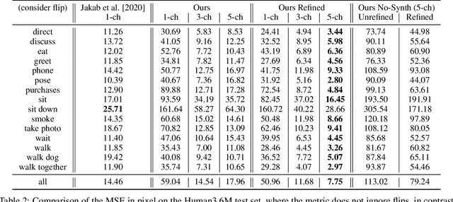 Figure 4 for Generalized Pose Space Embeddings for Training In-the-Wild using Anaylis-by-Synthesis