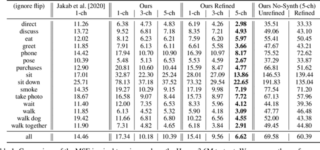Figure 2 for Generalized Pose Space Embeddings for Training In-the-Wild using Anaylis-by-Synthesis