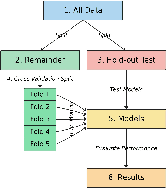 Figure 2 for Ecologically Valid Benchmarking and Adaptive Attention: Scalable Marine Bioacoustic Monitoring