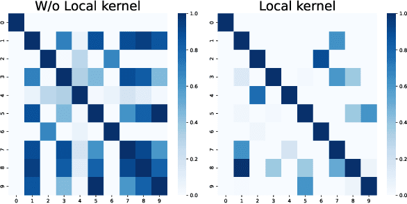 Figure 2 for Improving Pareto Set Learning for Expensive Multi-objective Optimization via Stein Variational Hypernetworks