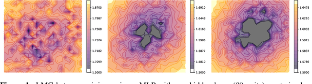 Figure 1 for Predicting the Impact of Model Expansion through the Minima Manifold: A Loss Landscape Perspective