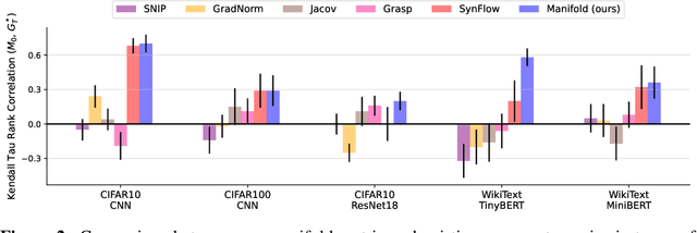 Figure 3 for Predicting the Impact of Model Expansion through the Minima Manifold: A Loss Landscape Perspective