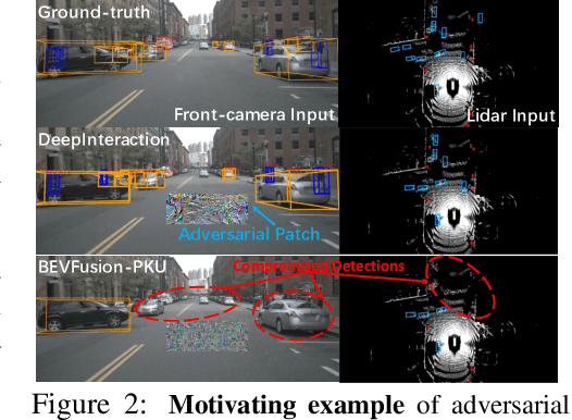 Figure 2 for Fusion is Not Enough: Single-Modal Attacks to Compromise Fusion Models in Autonomous Driving