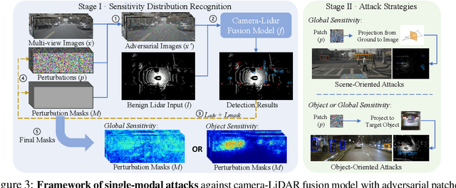 Figure 3 for Fusion is Not Enough: Single-Modal Attacks to Compromise Fusion Models in Autonomous Driving