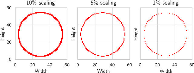 Figure 2 for GERD: Geometric event response data generation