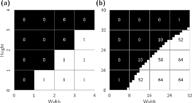 Figure 3 for GERD: Geometric event response data generation