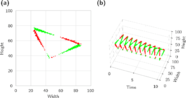 Figure 4 for GERD: Geometric event response data generation